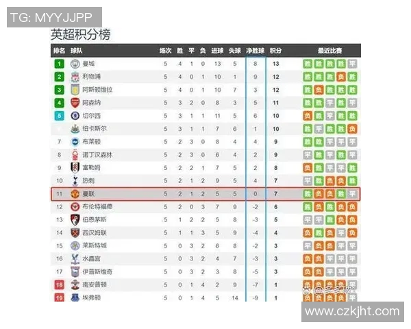 英超球队工资帽与薪资上限的影响