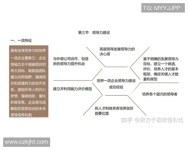 如何通过创新商务模式提升企业竞争力和市场份额优化策略 如何通过创新商务模式提升企业竞争力和市场份额优化策略