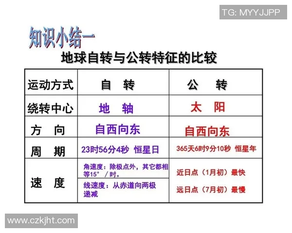 地球自转与公转的奥秘:探究地球运动对自然现象的影响 地球自转与公转的奥秘:探究地球运动对自然现象的影响